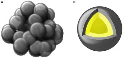 Hierarchical Porous Graphene Bubbles as Host Materials for Advanced Lithium Sulfur Battery Cathode